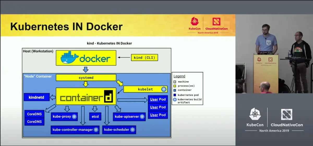 A slide in the above talk